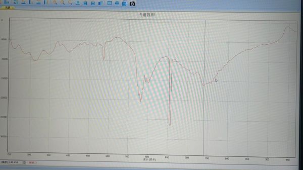 近紅外光譜儀是如何檢測(cè)液體成分的？