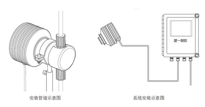 CYR-E-HF電子級(jí)氫氟酸在線濃度計(jì)安裝示意圖