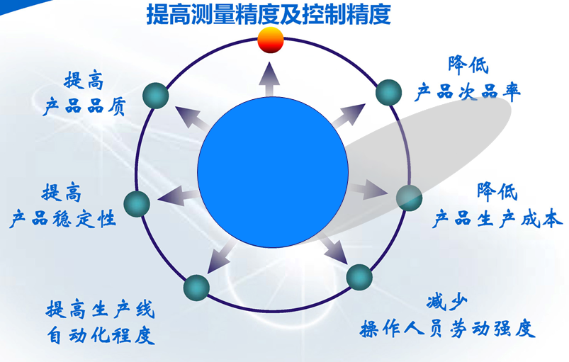 在線乳化液濃度分析檢測儀優(yōu)點(diǎn)